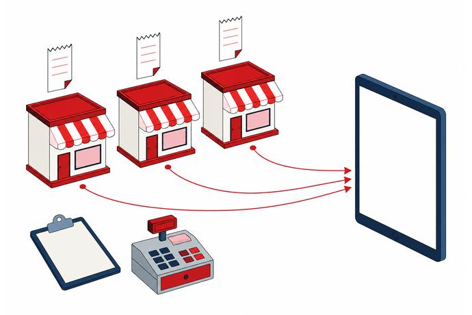 3つの店舗の情報が1つの画面にまとまる様子を表した図
